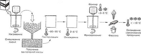 схемы-изготовления-мороженного